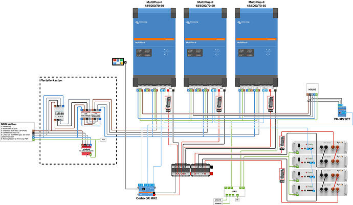 Systemschaubild