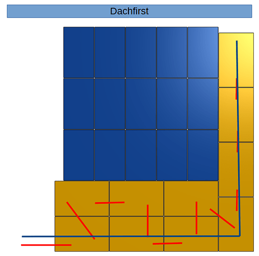 grafik