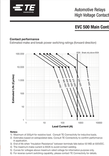 EVC_500_Contact_rating