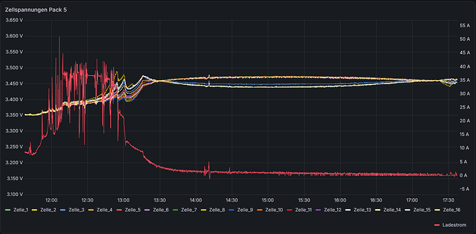 grafik