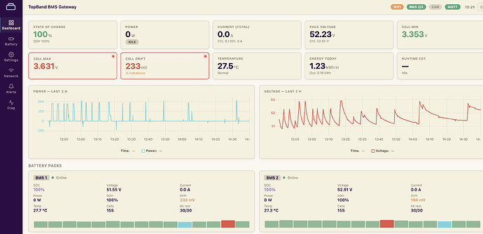 Dashboard