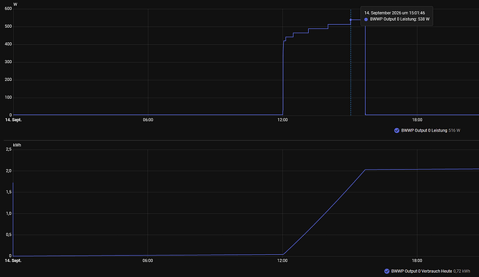 grafik