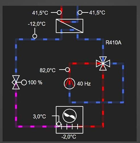 Wärmepumpe Kühlmitteltemp fällt auf -12 Grad.jpeg