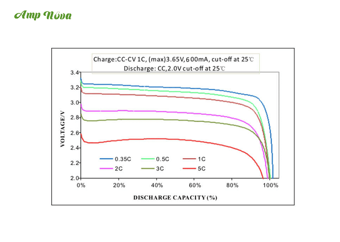 entlade rate