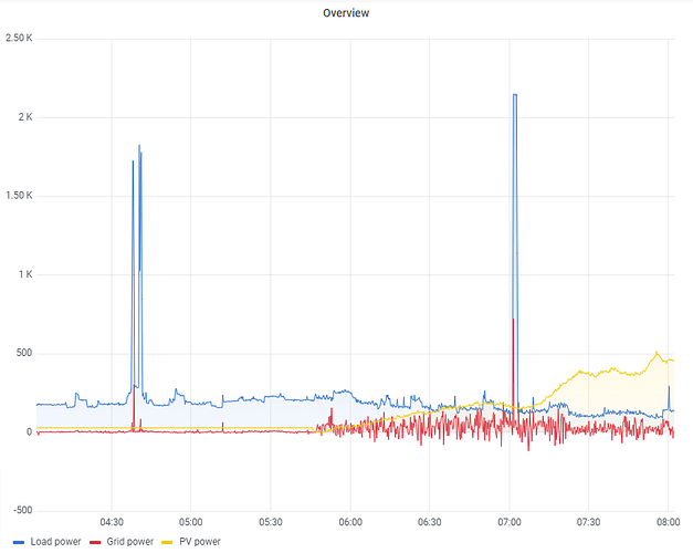 SolarAssistant 23.05.23.png