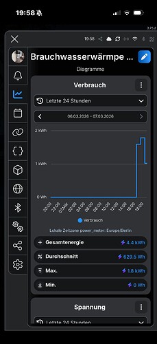 Verbrauch von 7 Grad auf 55 Grad