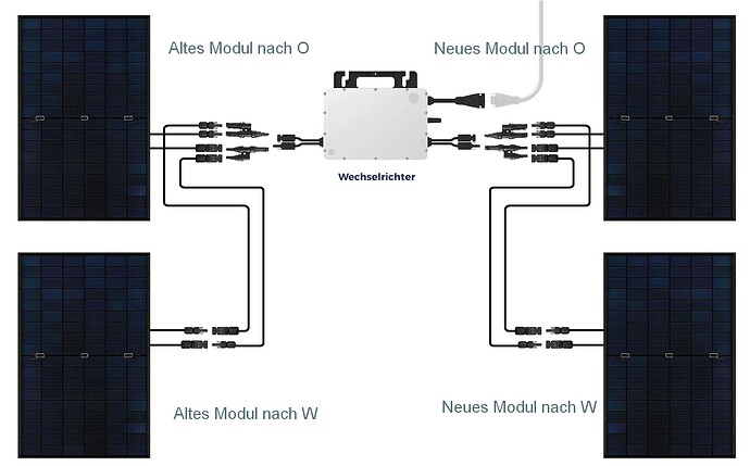 4 Module an 2 Eingängen