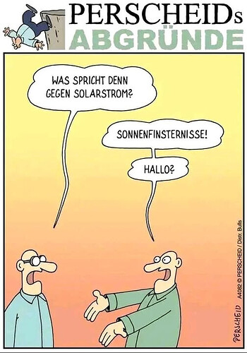 grafik