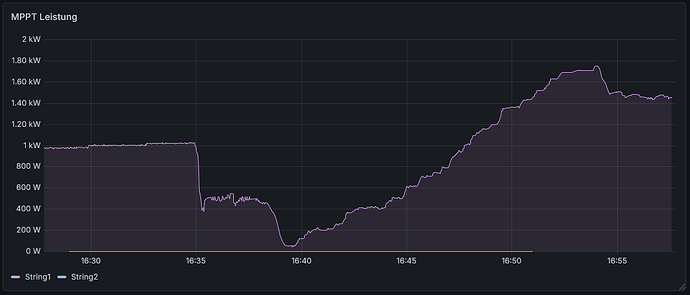 grafik