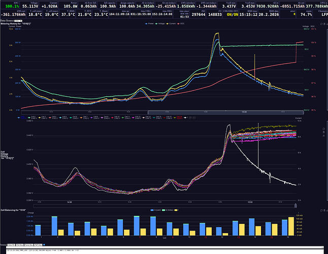 1516_SOC100a_v200226a