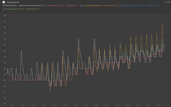Bildschirmfoto 2025-07-01 um 21.06.36