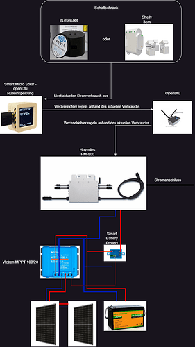 25933-SkizzeAufbauBalkonsolarMitAkkuHM800-drawio.png