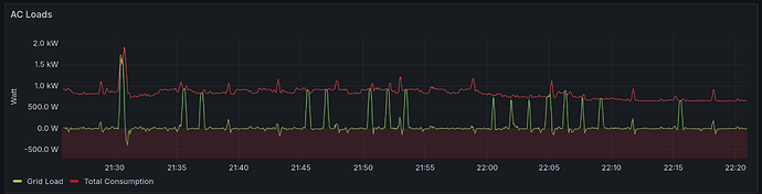 Victron Aussetzer.png