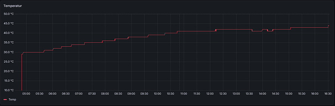 grafik