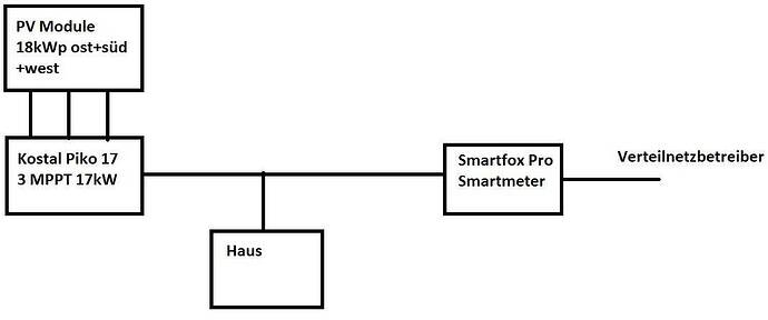 haus_aktuell.JPG
