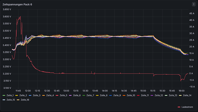 grafik