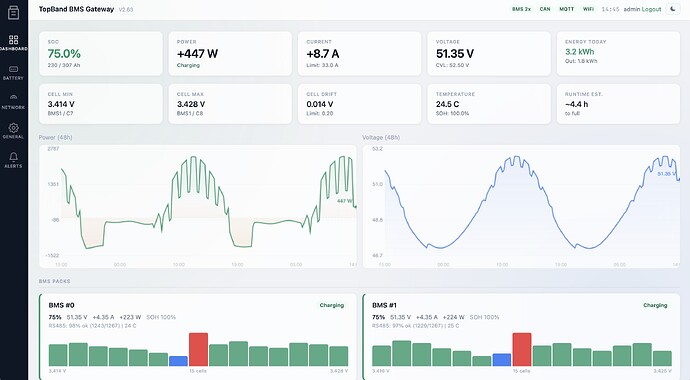 screenshot-dashboard