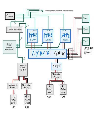 PV - Anlage-4.jpg