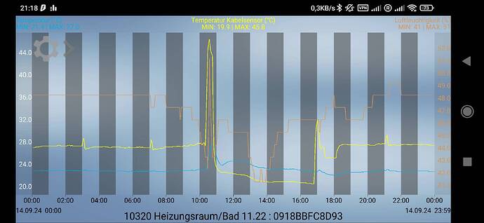 Screenshot_2024-10-06-21-18-23-645_eu.mobile_alerts.mobilealerts.jpg