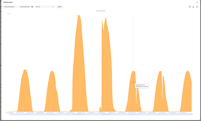 sungrow_25kw_limit