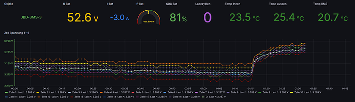 JBD BMS 3 Zellendrift