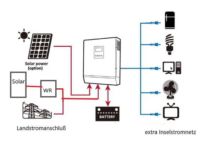 wohnmobil idee.jpg
