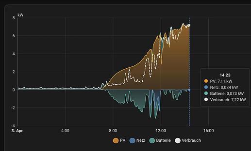 Screenshot 2026-04-03 at 14.35.17