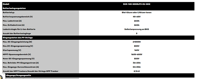 Deye 14 KW