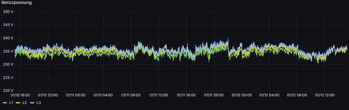 grafik