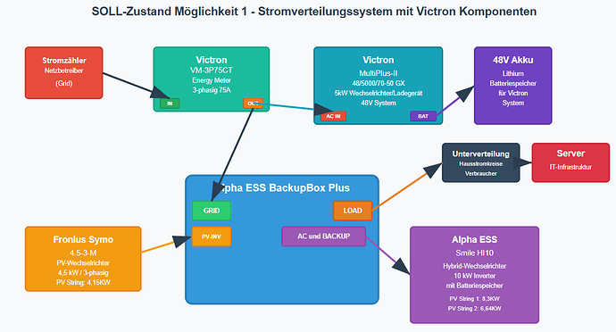 SOLL-Zustand-Möglichkeit-2