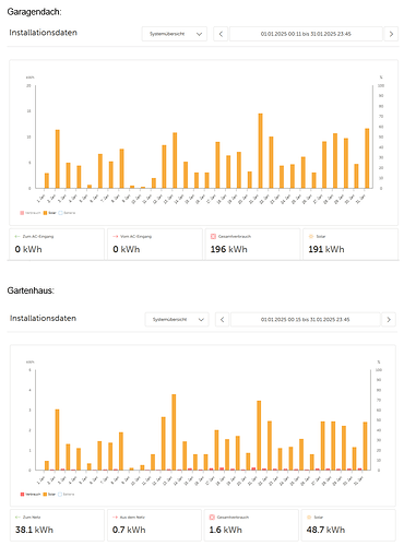 grafik