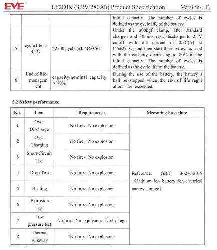 EVE Thermalrunaway.JPG