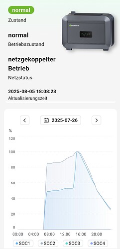 GroEnergy Akkuzustand