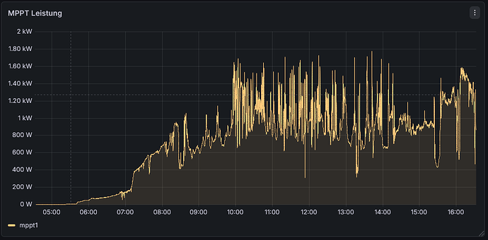 grafik