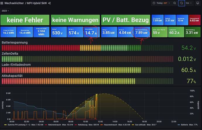 Grafana 28.02.2023.jpg
