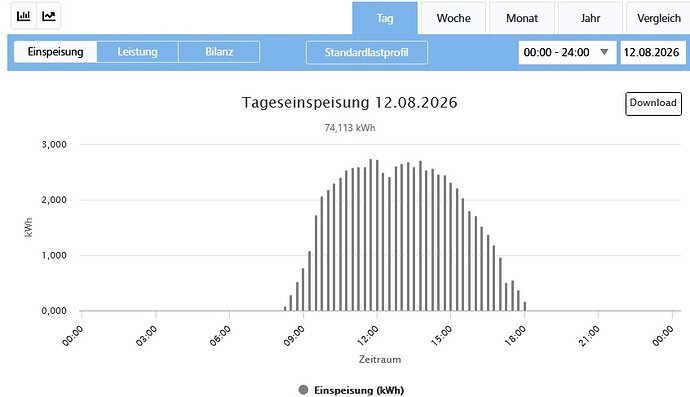 Unterschied3