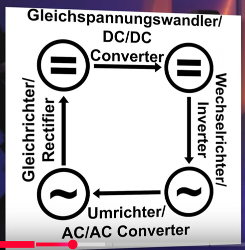 DC->DC_DC->AC