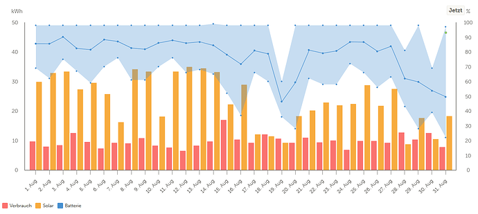 grafik