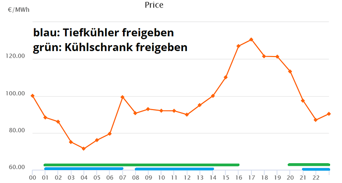grafik