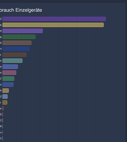 Einzelverbräcuhe II