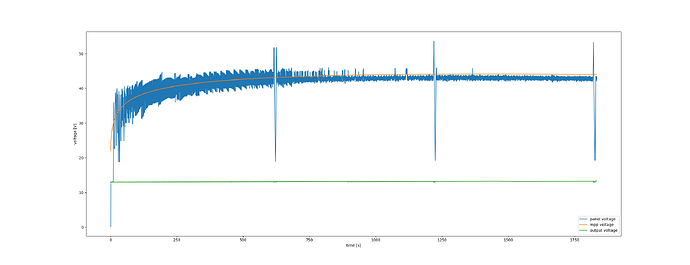 voltages.png