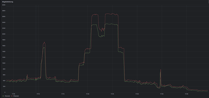 grafik