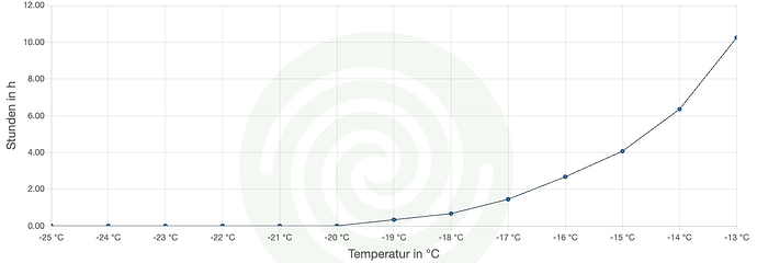 Temperaturverteilung.png