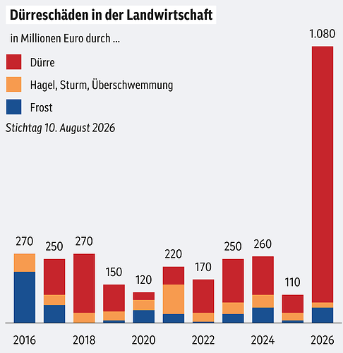 grafik