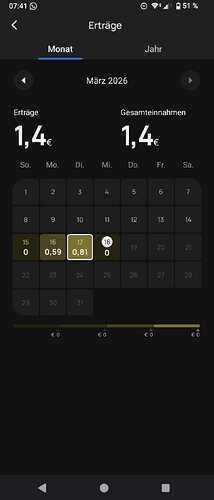 2026_03_17_Erträge