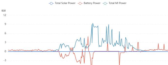 Unneeded_Battery_Power.jpg
