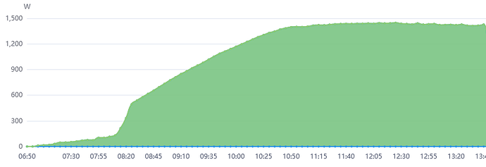 grafik