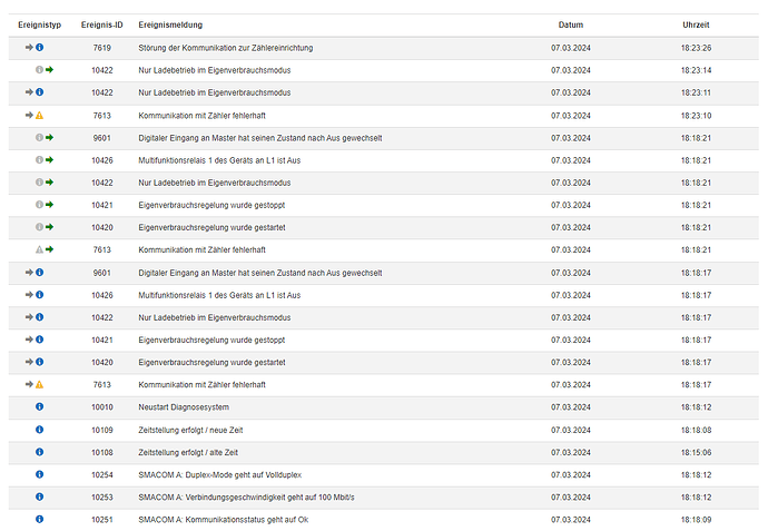 Ereignismeldung nach Fehlerauftritt.png