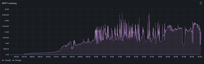 grafik
