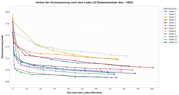 Ruhespannung_nach_Laden